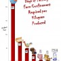 Graph of Suffering Caused by Various Animal Foods