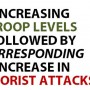 More Troops, More Terror