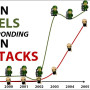 terrorism