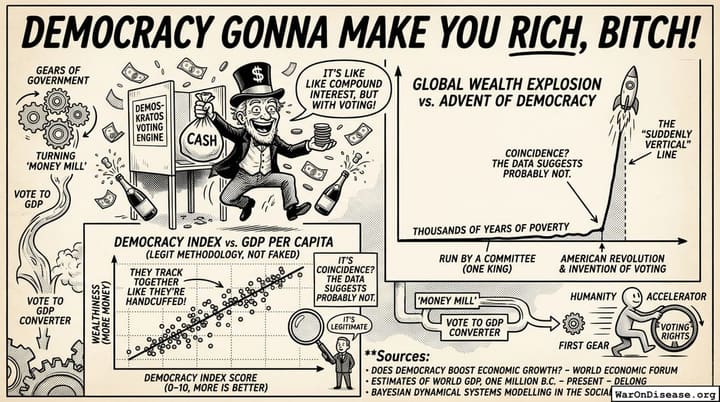 Democracy Gonna Make You Rich, Bitch!
