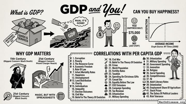 GDP and You!