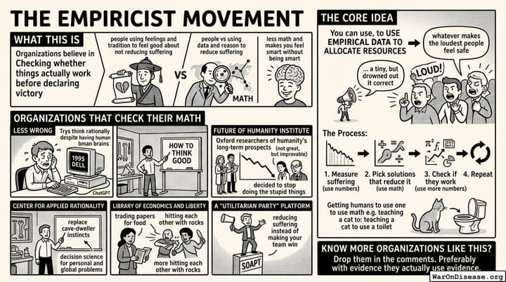 The Empiricist Movement