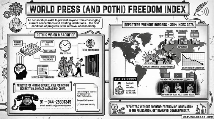 World Press (and Pothi) Freedom Index