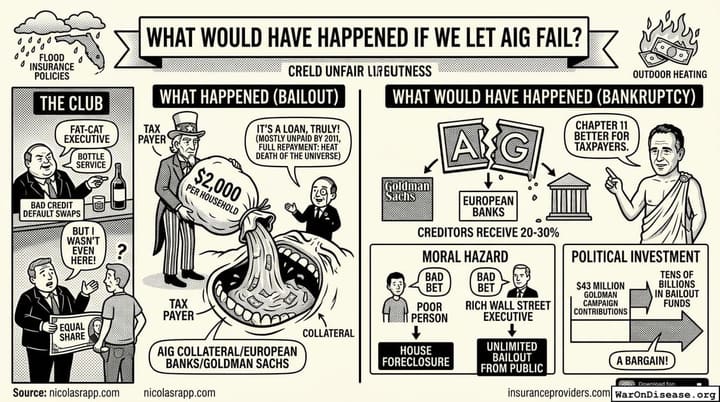 What Would Have Happened If We Let AIG Fail?