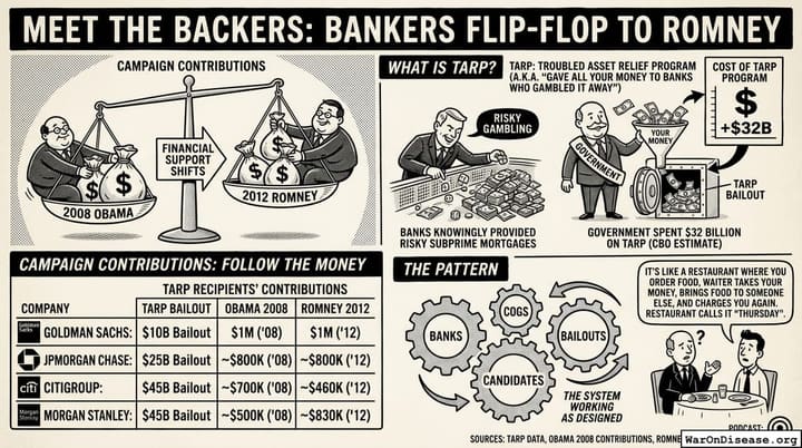 Meet the Backers: Bankers Flip-Flop to Romney
