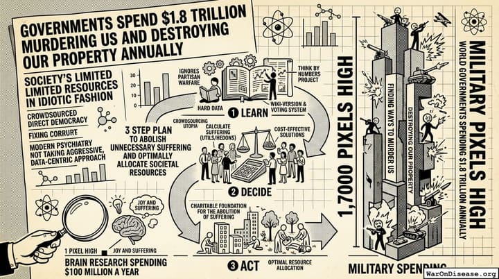 Governments Spend $1.8 Trillion Murdering Us and Destroying Our Property Annually
