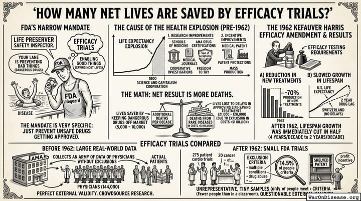 How many NET lives are saved by efficacy trials?