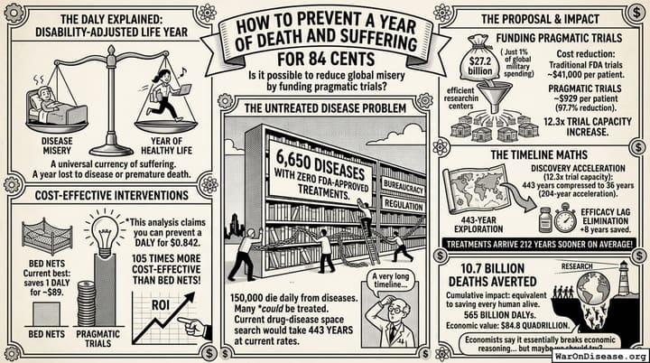 How to Prevent a Year of Death and Suffering for 84 Cents