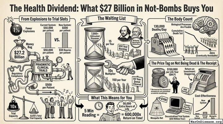 The Health Dividend: What $27 Billion in Not-Bombs Buys You
