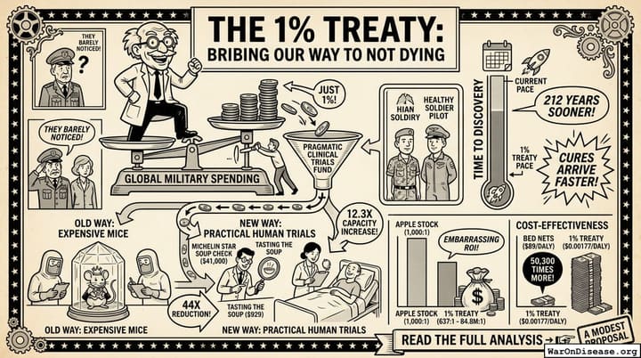 The 1% Treaty: Bribing Our Way to Not Dying