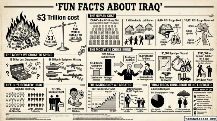 Fun Facts About Iraq