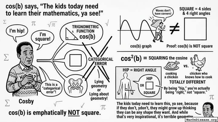cos(b) says, 