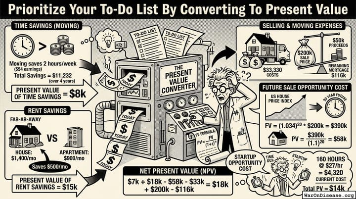 Prioritize Your To-Do List By Converting To Present Value