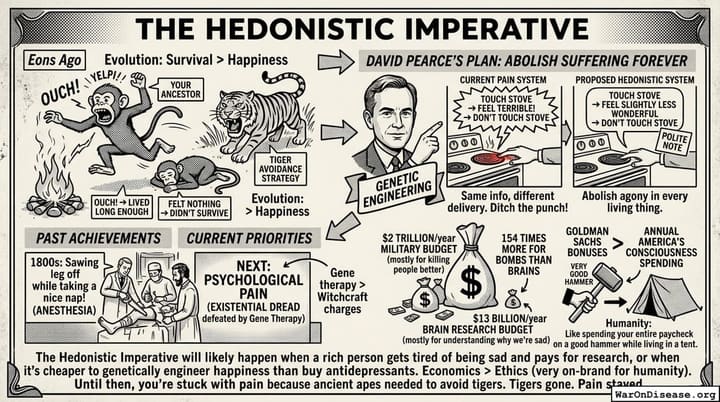 The Hedonistic Imperative