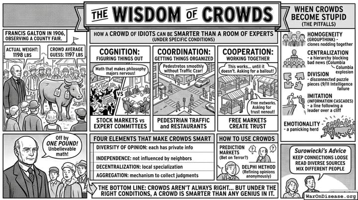 The Wisdom of Crowds