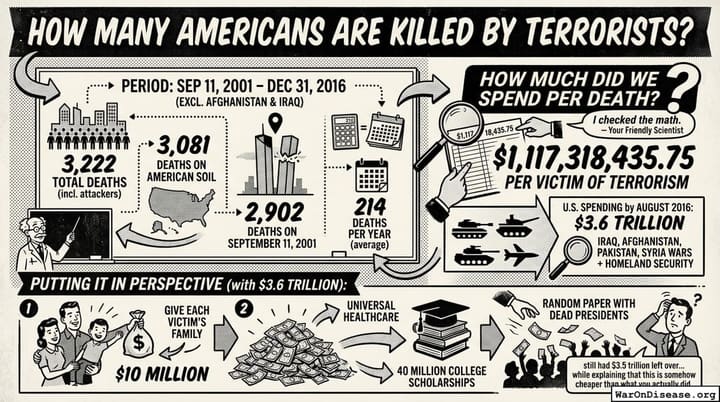 How many Americans are killed by terrorists?