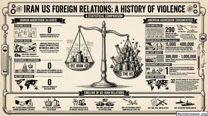 Iran US Foreign Relations: A History of Violence