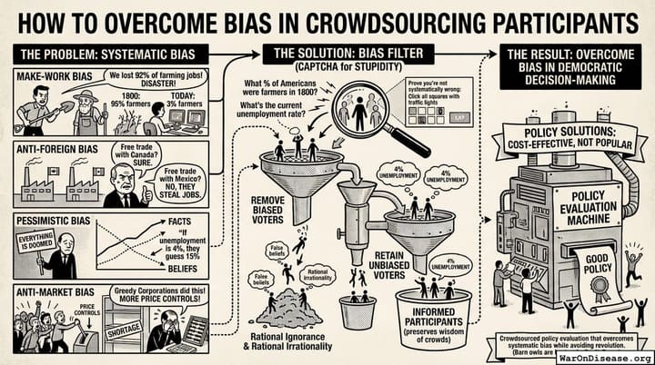 How to Overcome Bias in Crowdsourcing Participants