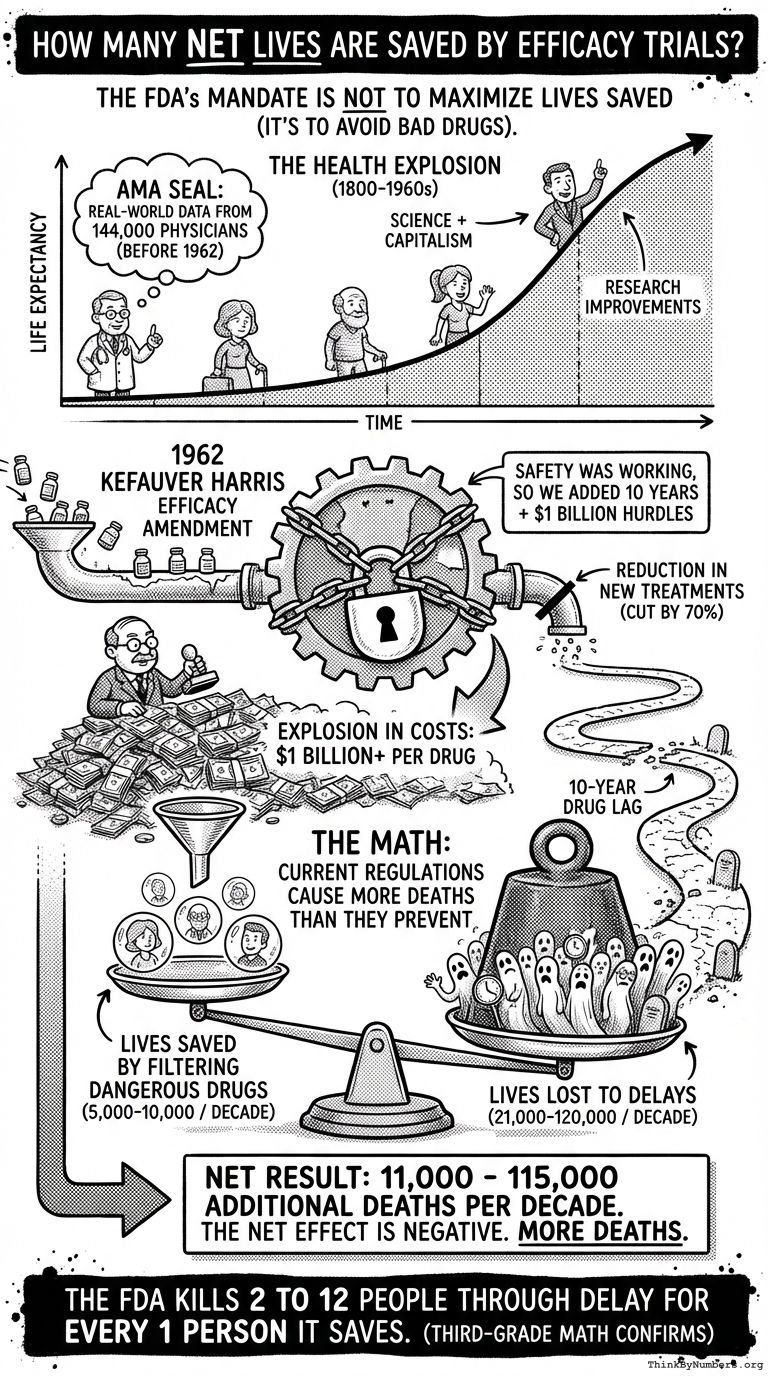 Infographic for How many NET lives are saved by efficacy trials?