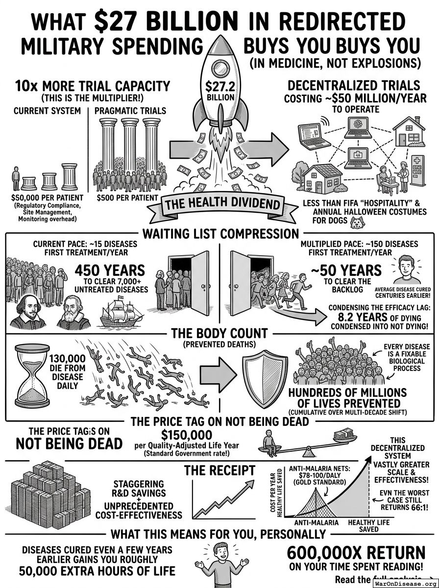 Infographic for The Health Dividend: What $27 Billion in Not-Bombs Buys You