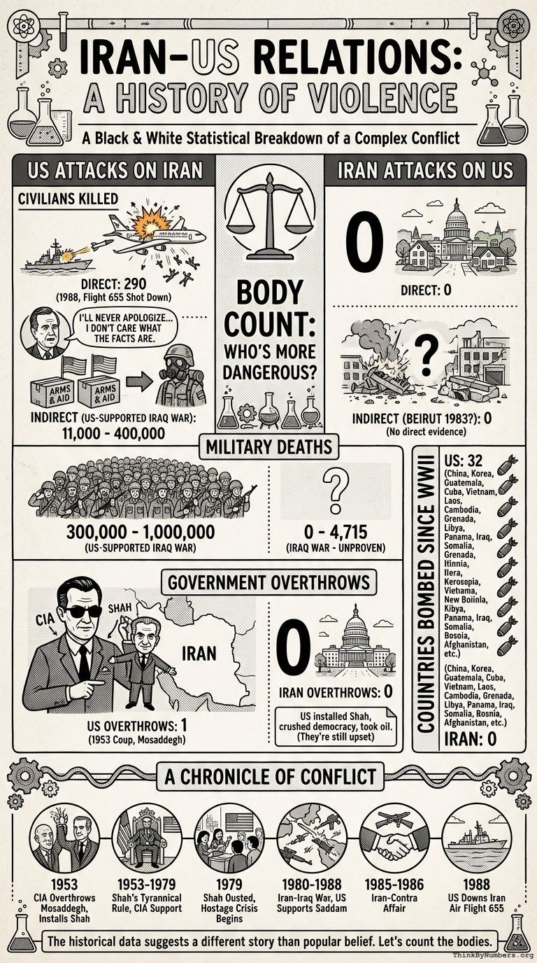 Infographic for Iran US Foreign Relations: A History of Violence