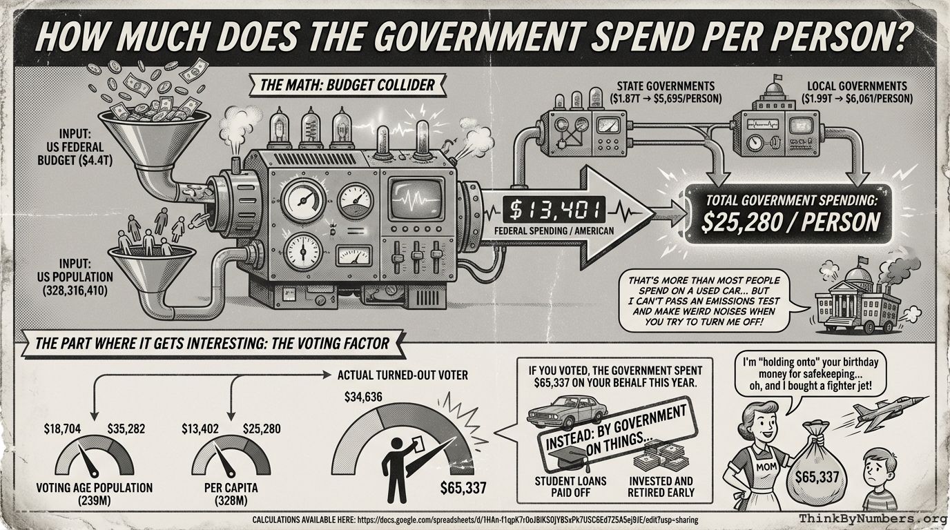 How much does the government spend per person?