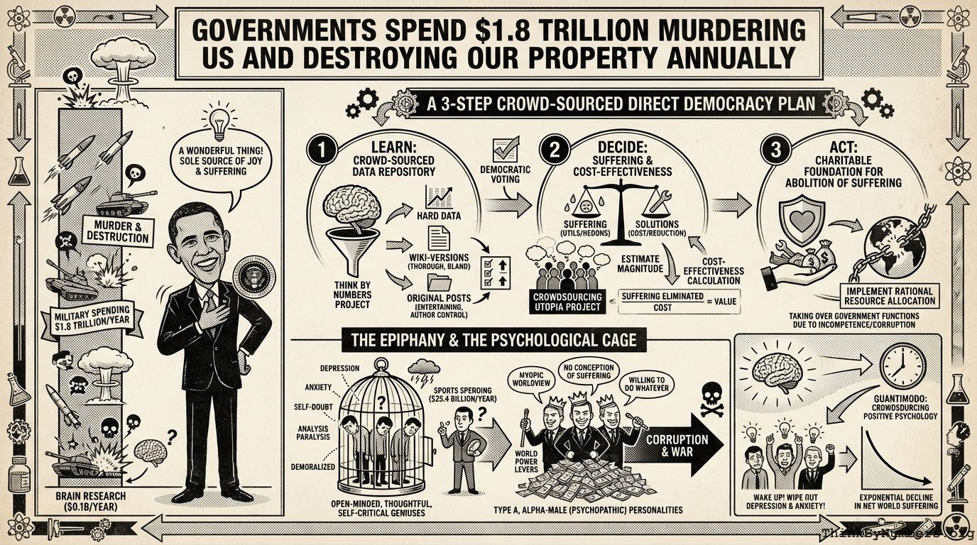 Governments Spend $1.8 Trillion Murdering Us and Destroying Our Property Annually