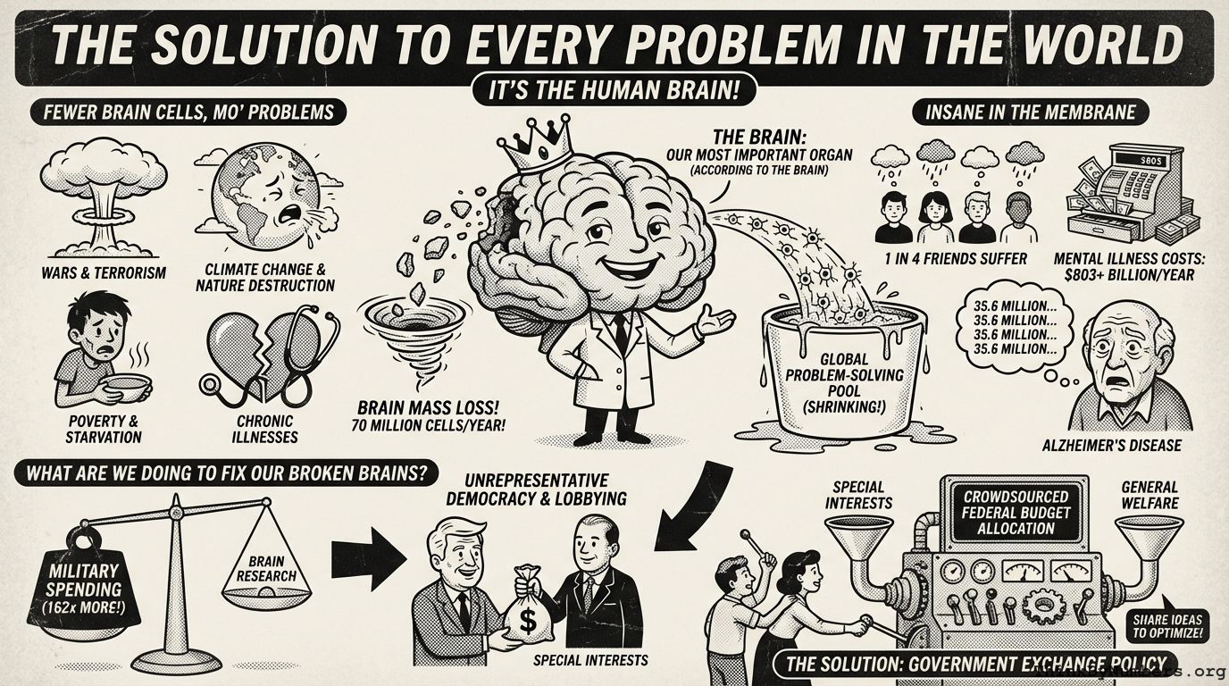 The Solution to Every Problem in the World