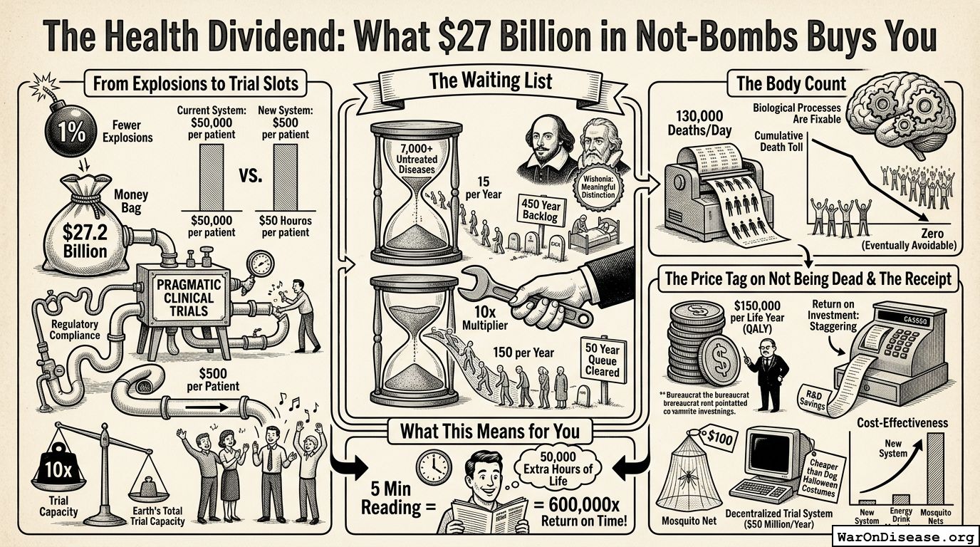 The Health Dividend: What $27 Billion in Not-Bombs Buys You