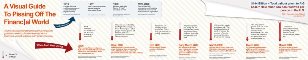AIG Financial Mess Infographic