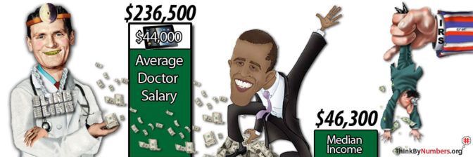 Graph Illustrating Average US Doctor's Salary vs Median Citizen Income