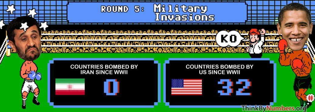 War: Countries Invaded by United States Since WWII (Infographic)