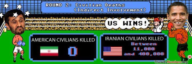 War: Iranian Civilian Deaths from Indirect US Involvement (Infographic)