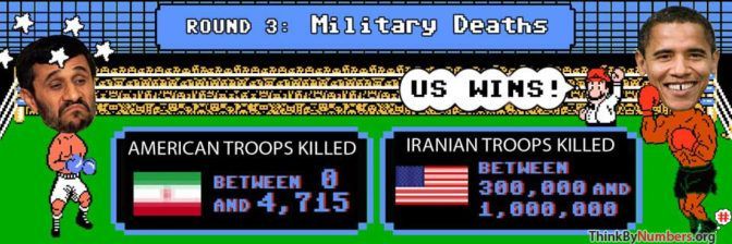 War: Iranian Troops Killed vs American Troops Killed - Military Deaths (Infographic)