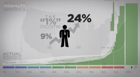 Wealth Inequality In America – Think By Numbers