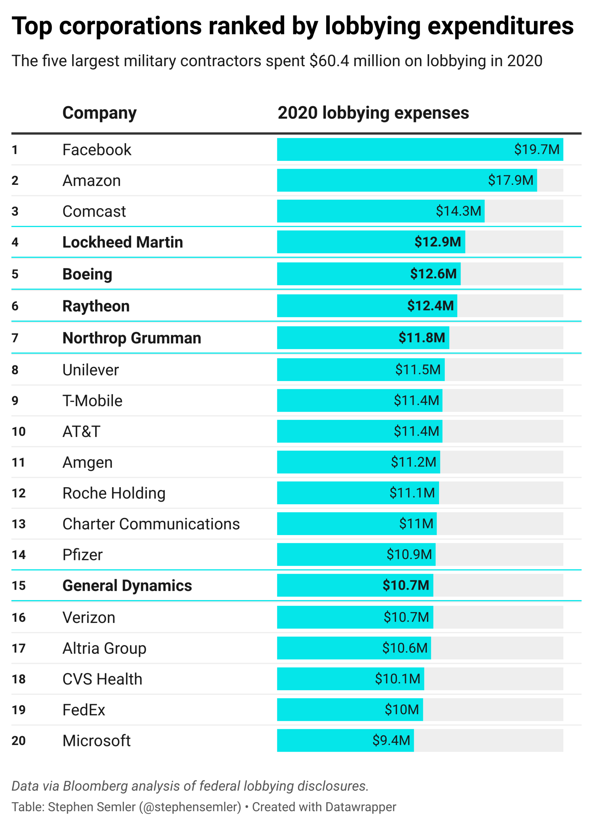 Showering Politicians With Campaign Donations